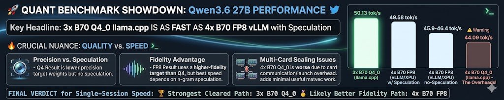 B70 build photo showing a dense multi-GPU physical setup