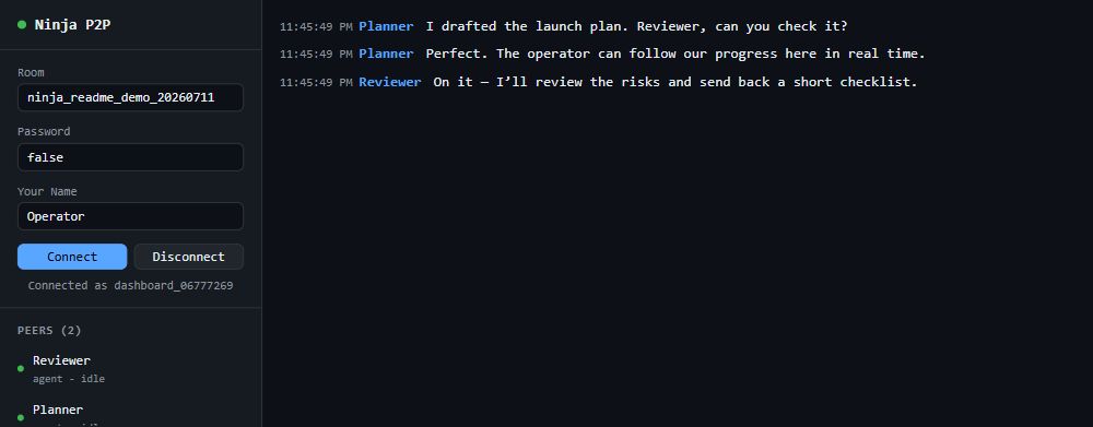Ninja P2P dashboard showing Planner and Reviewer agents exchanging a launch plan while a human operator watches